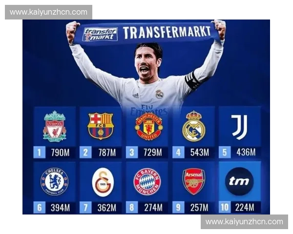 德甲转播收入分配体系改革提案，中小球队生存数据评估