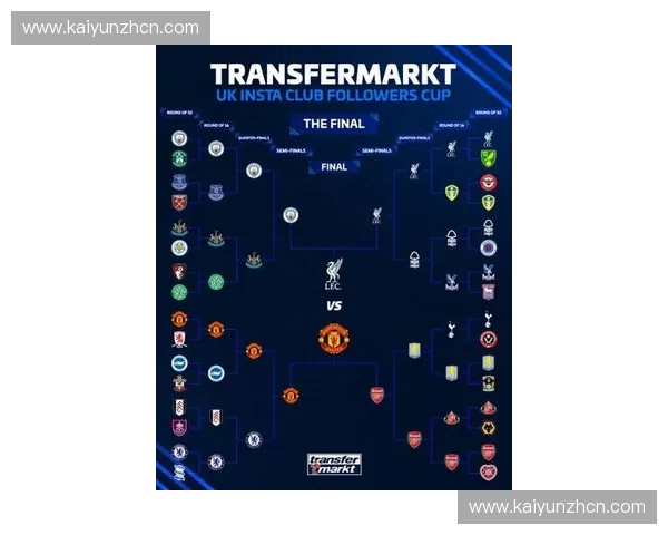 英超俱乐部商业价值排名曼联荣获英国最具影响力球队